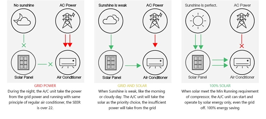 High Efficiency Solar Aircon 9000BTU with Gmcc Compressor Air Conditioner