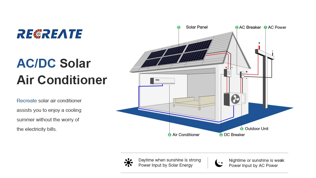 2ton 3p 24000BTU Solar Air Conditioner Ceiling Cassette for Office