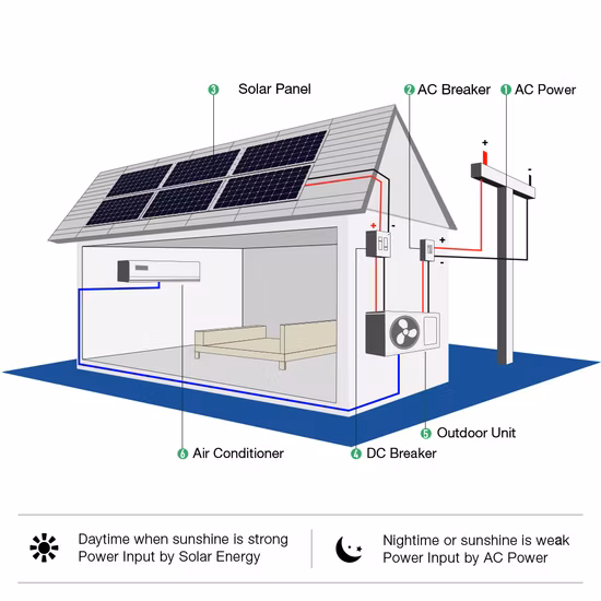 18000BTU DC Inverter Wall Split Solar Air Conditioner for Domestic
