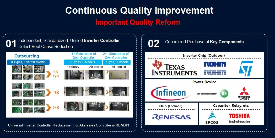 Low-Pitched Mini Split Air Conditioner Prices